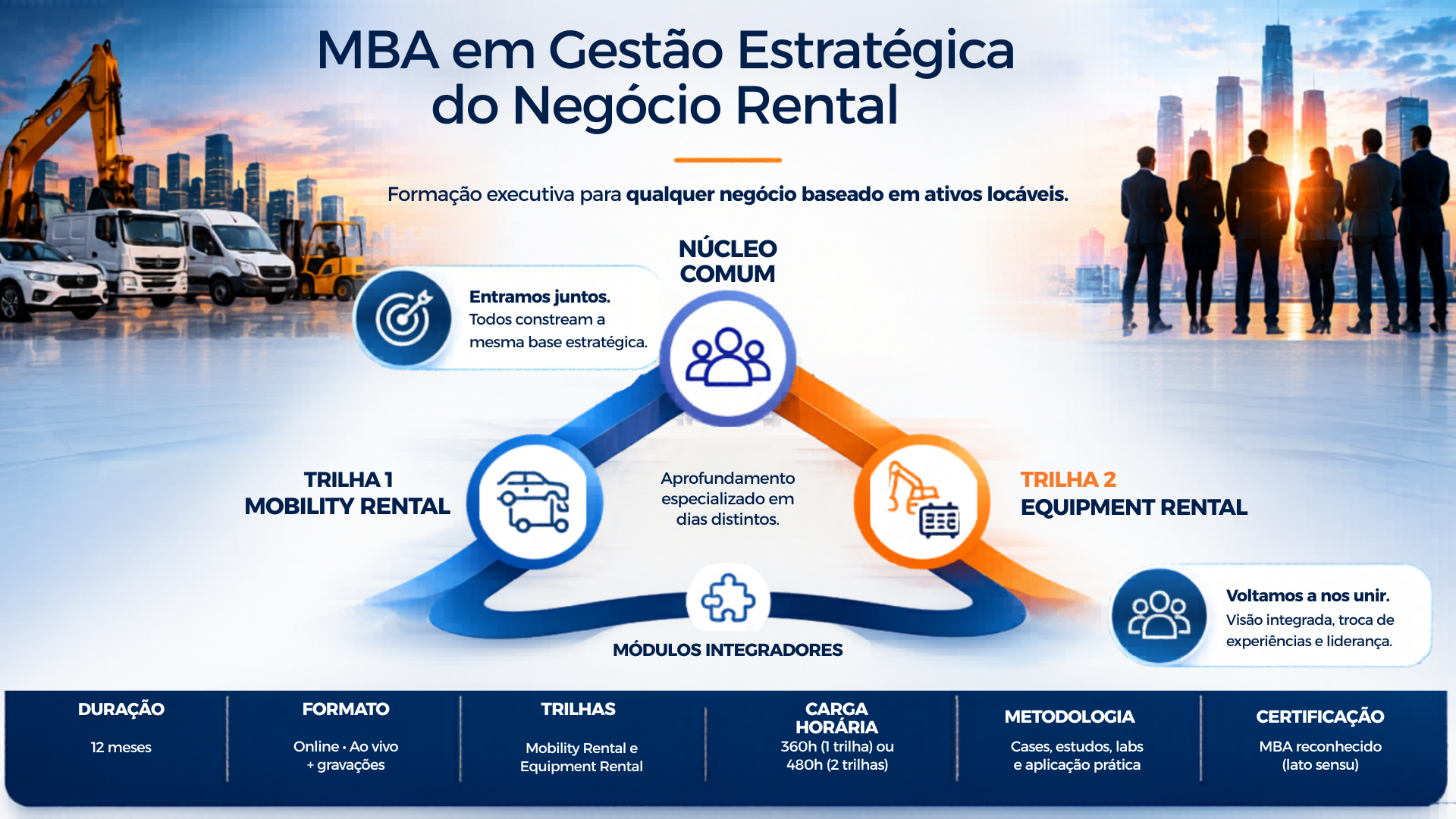 Mapa do programa MBARental: Núcleo Comum de 160h, Trilha 1 Mobility Rental de 120h, Trilha 2 Equipment Rental de 120h e Módulos Integradores de 80h, totalizando 480h.